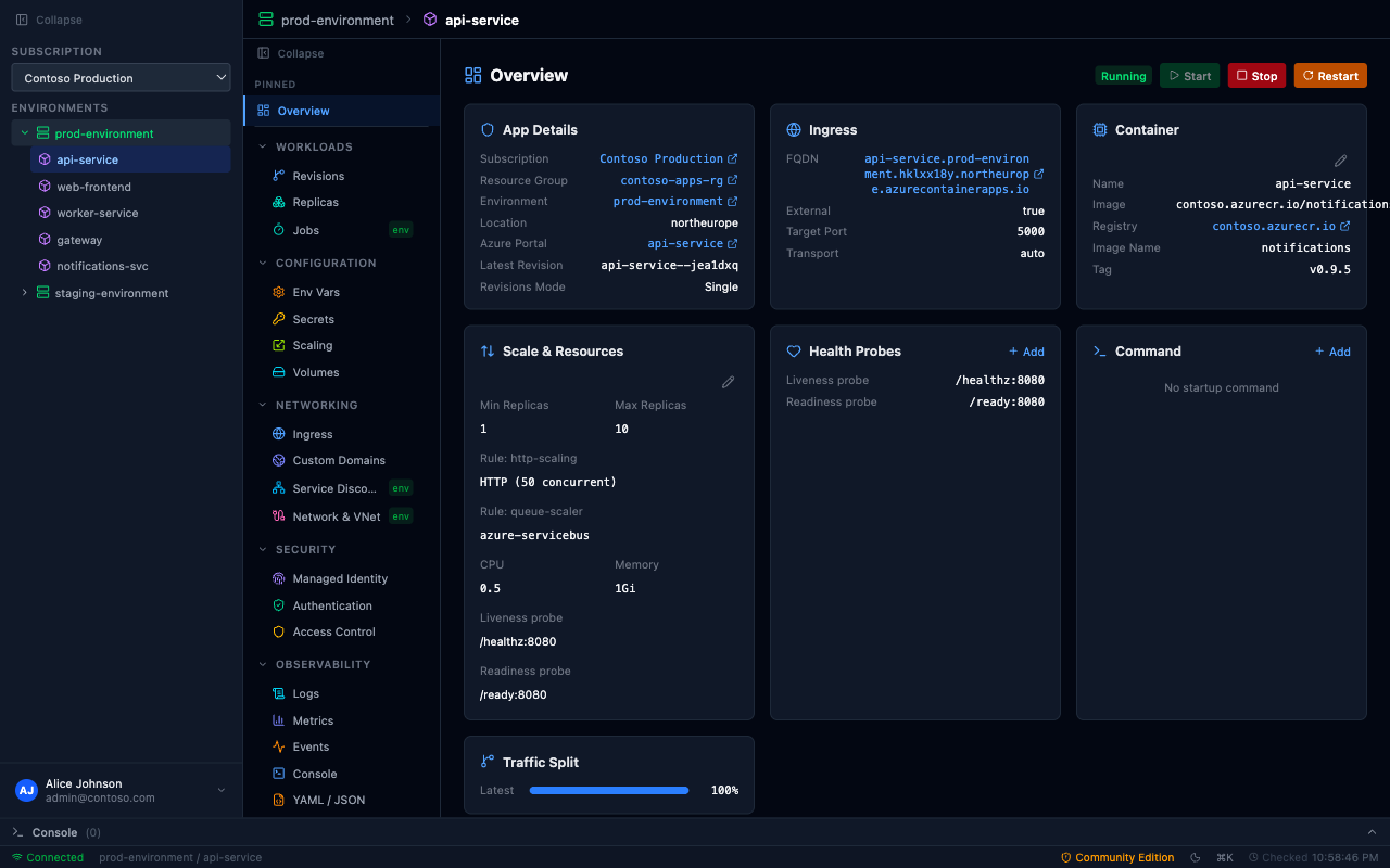 AcaLens — Overview dashboard showing Contoso Production environment with container apps, ingress, traffic split, and resource details