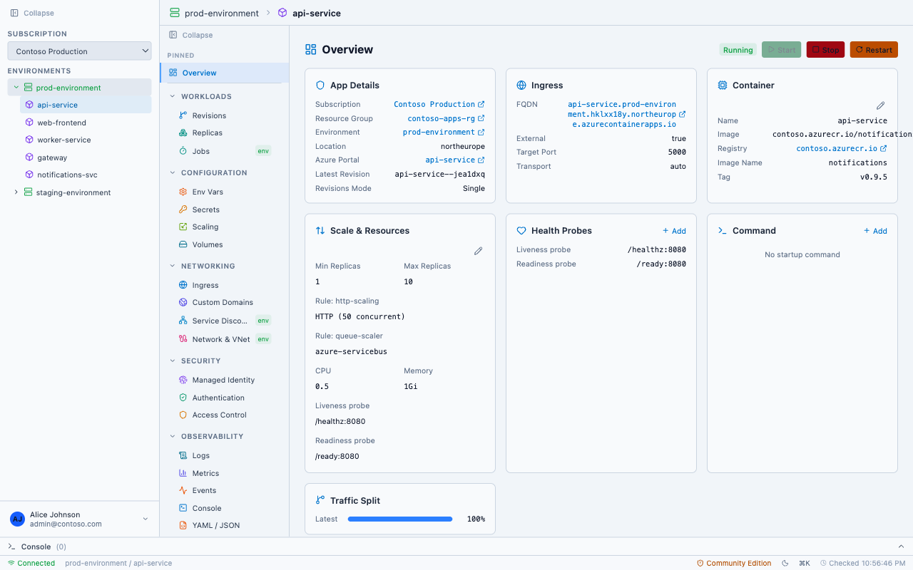 AcaLens — Overview dashboard showing Contoso Production environment with container apps, ingress, traffic split, and resource details